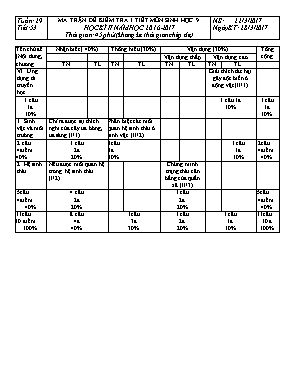 Đề kiểm tra một tiết học kì II Sinh học lớp 9 (Có đáp án) - Năm học 2016-2017 - Lê Văn Tiên